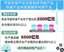 安徽省节能环保产业发展规划出台，强化技术开发助力绿色转型
