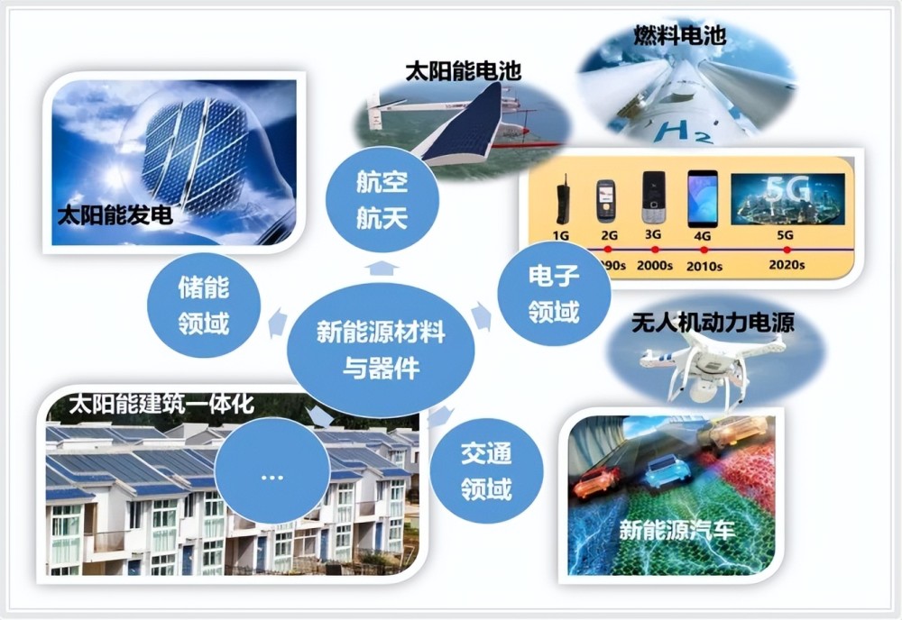 碳中和浪潮下，七大热门专业前景解析